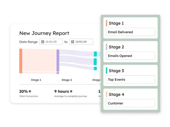 customer journey report in hubspot